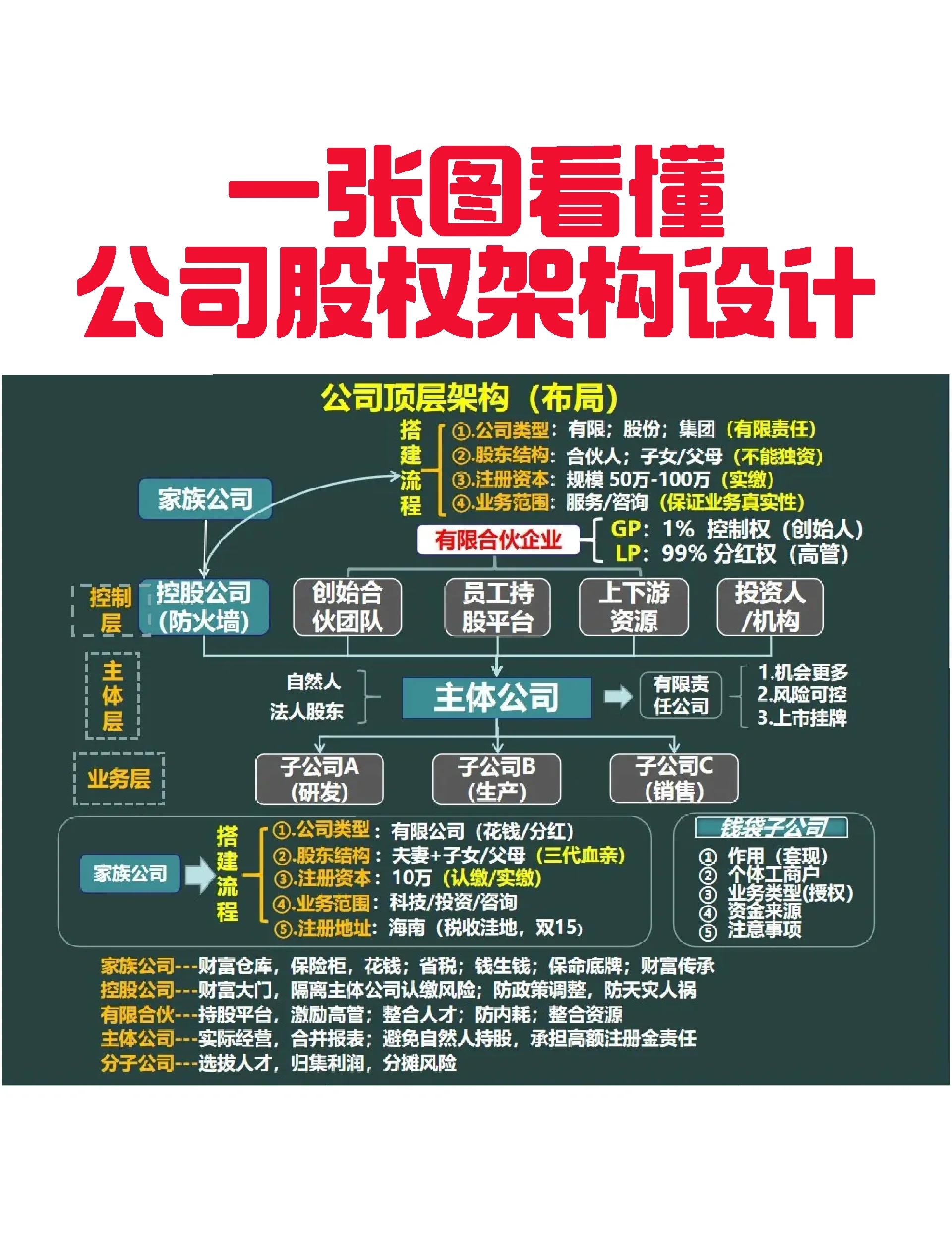 玉树市VIE架构企业上市规划(vie架构香港上市的优点)