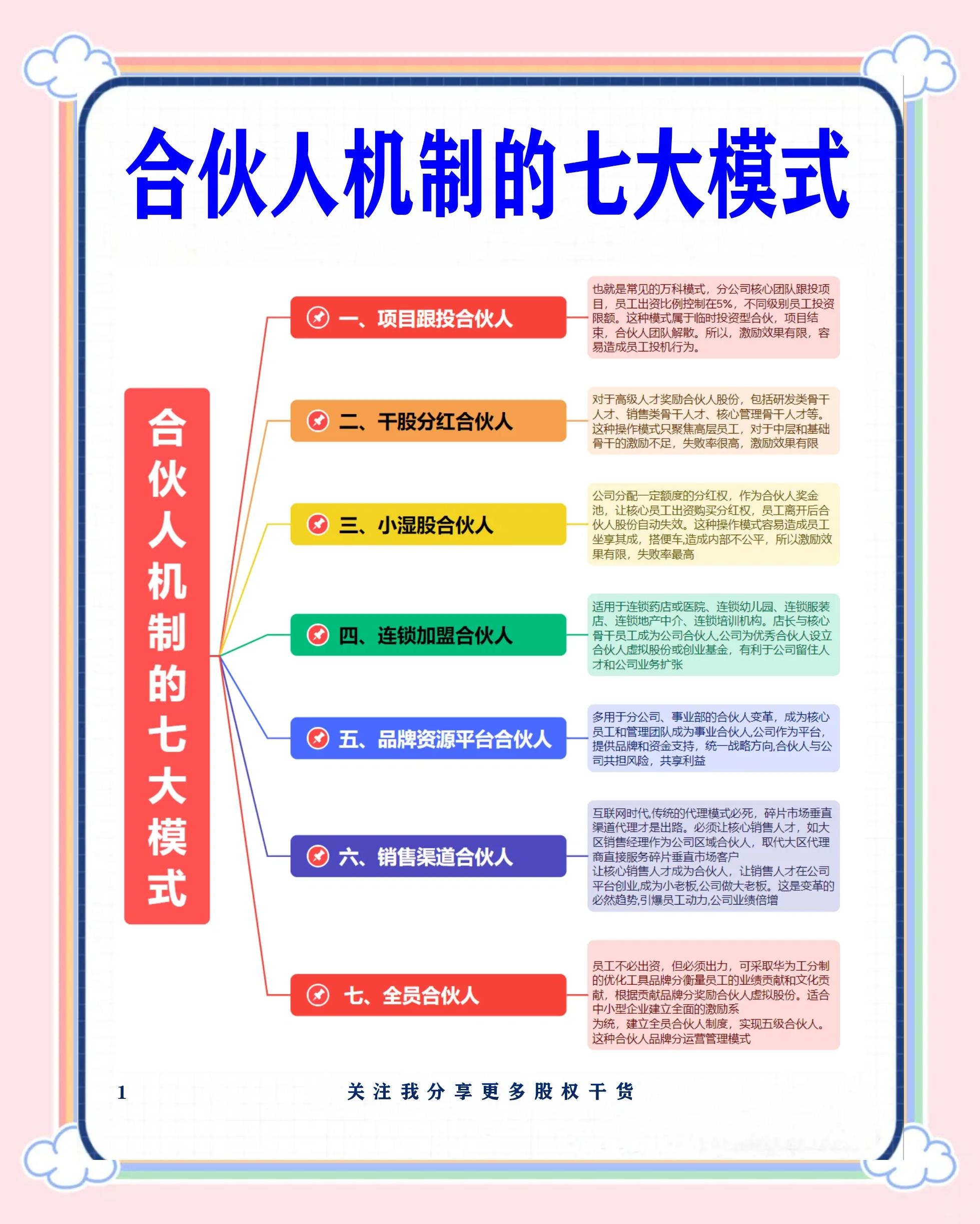 玉树市数字化供应链合伙人机制(数字化供应链合伙人机制有哪些)
