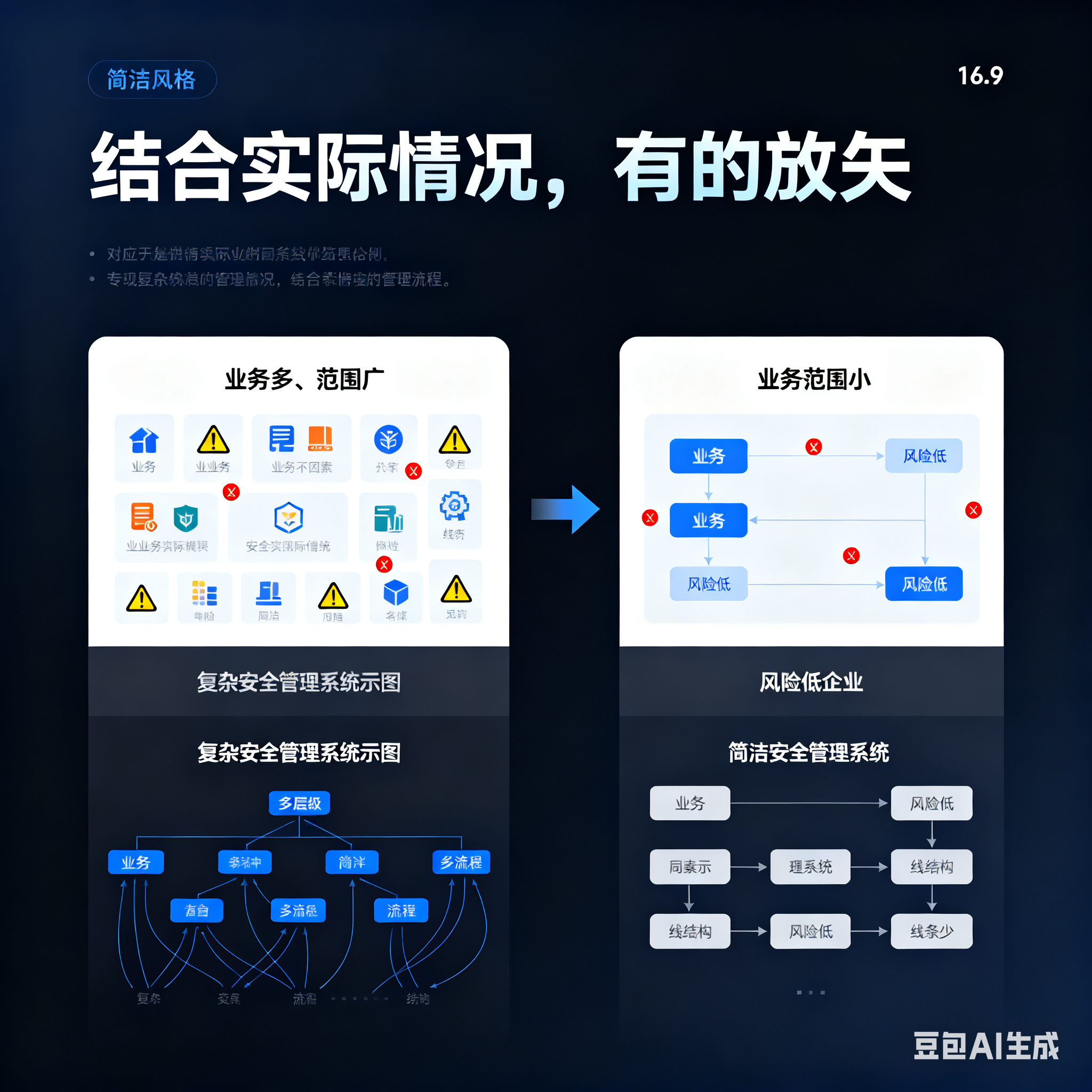 玉树市整合风险如何解决(整合风险是什么意思)