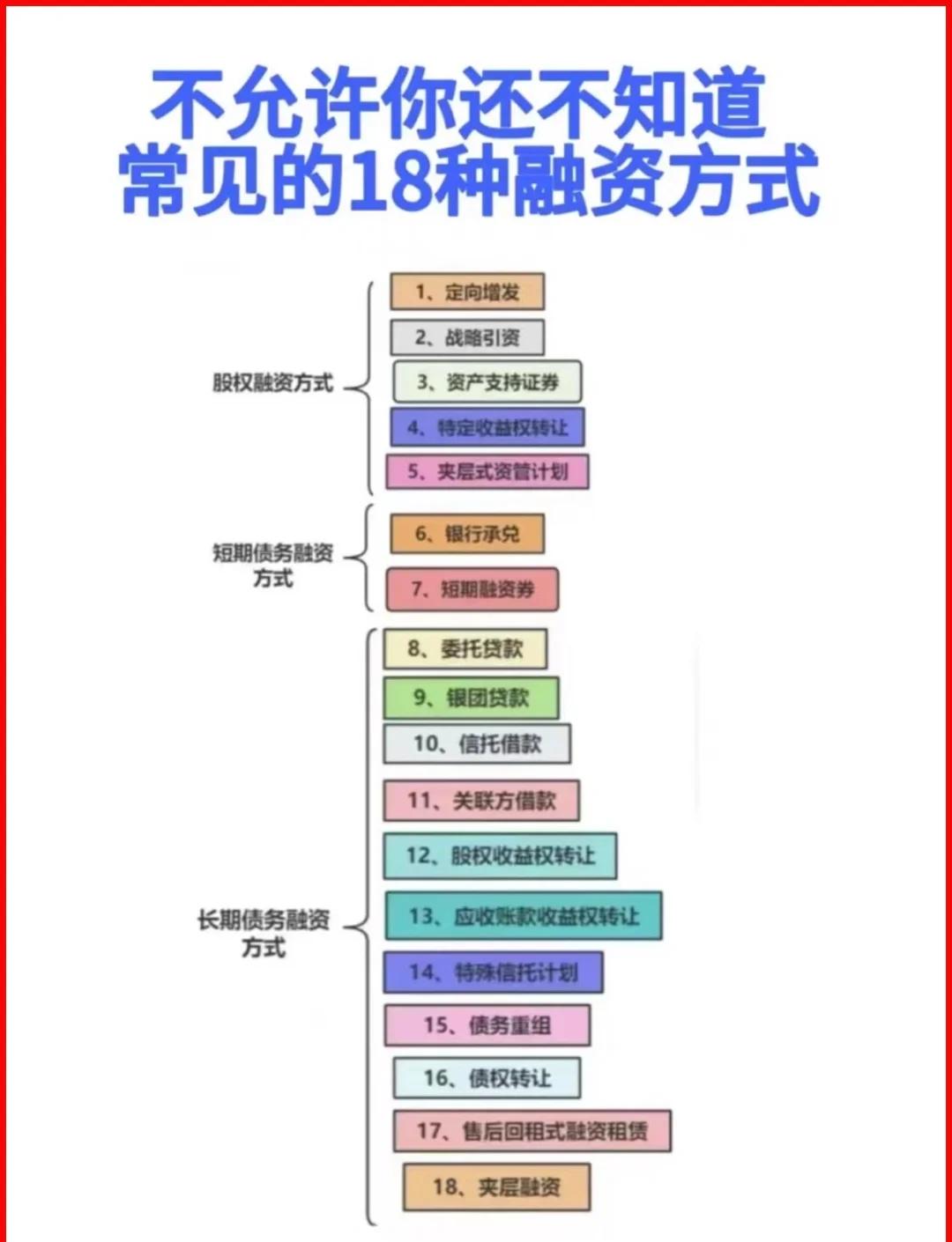 玉树市战略融资成本控制(战略融资意味着什么)