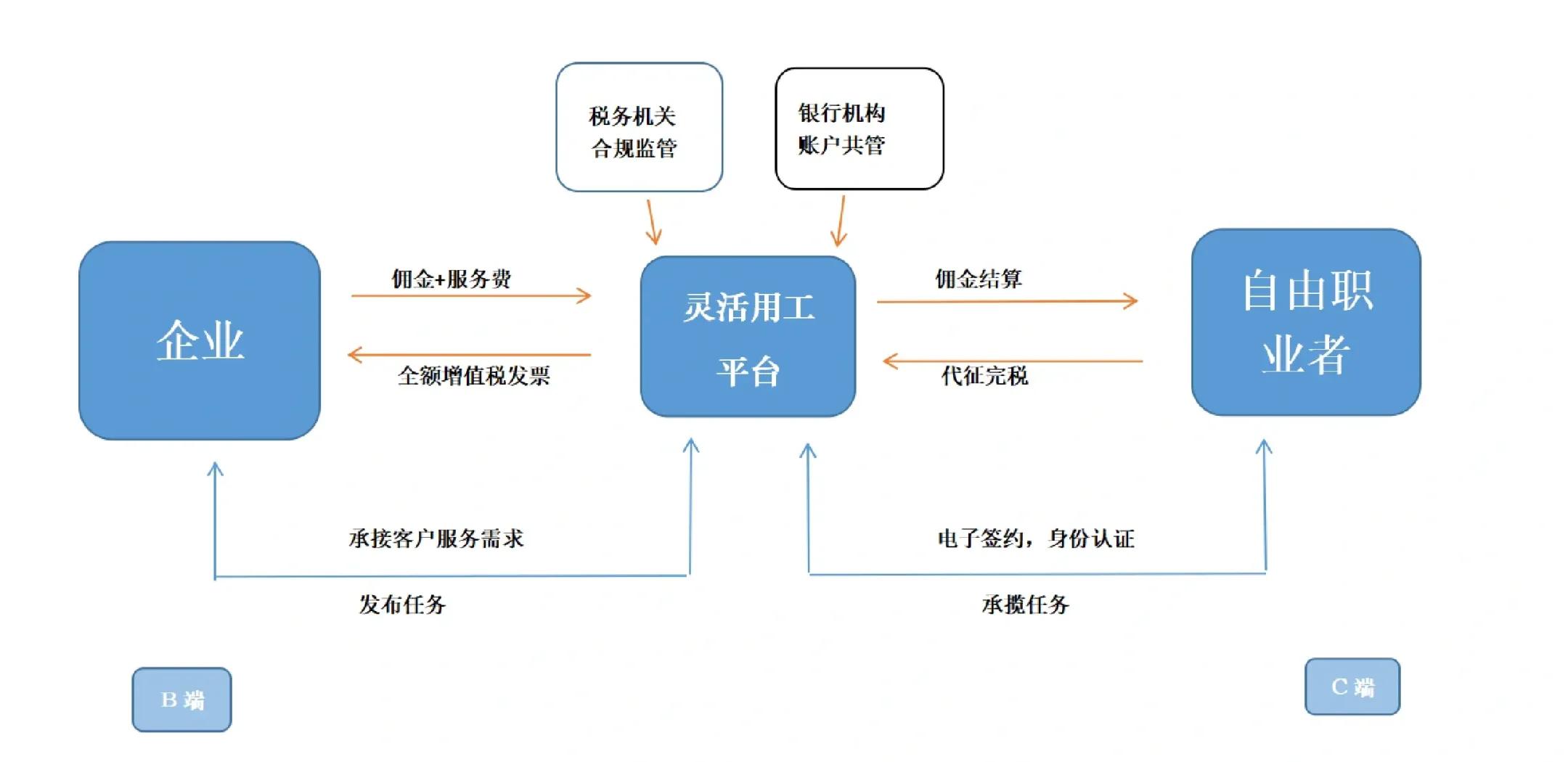 玉树市灵活合伙人机制(合伙人机制的五大优势)