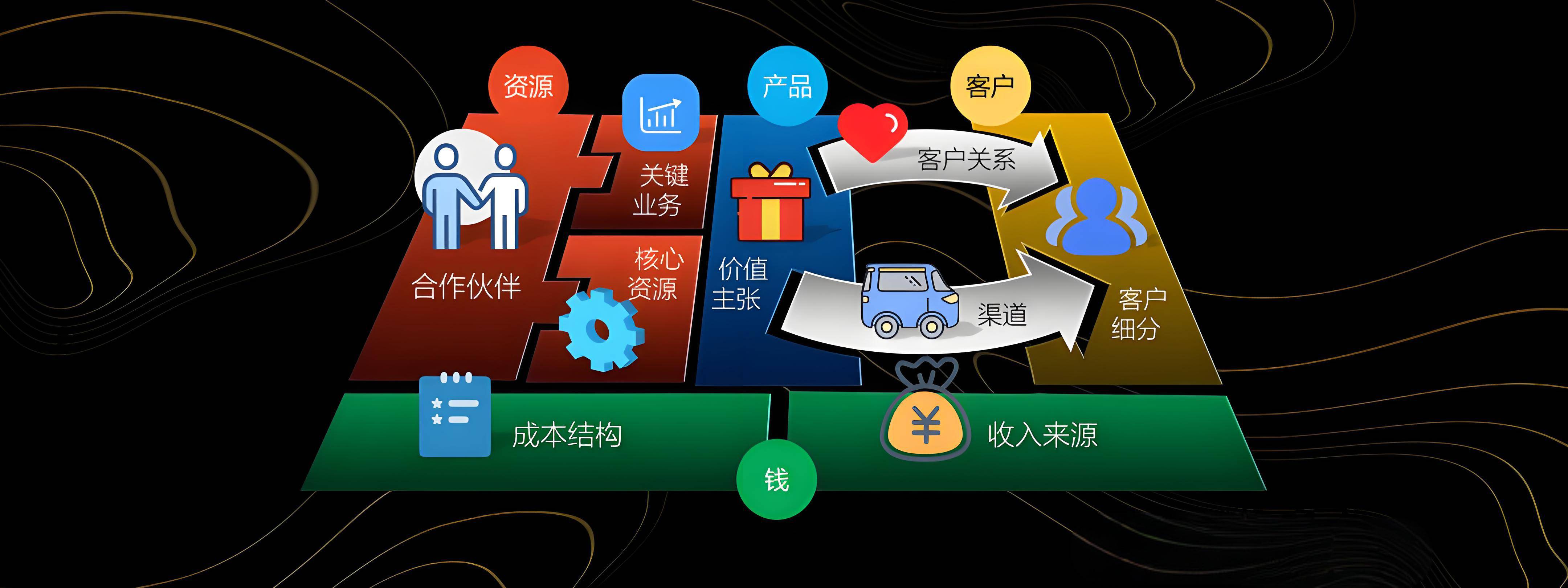 玉树市烟台专业商业模式升级(烟台模式投资50300)
