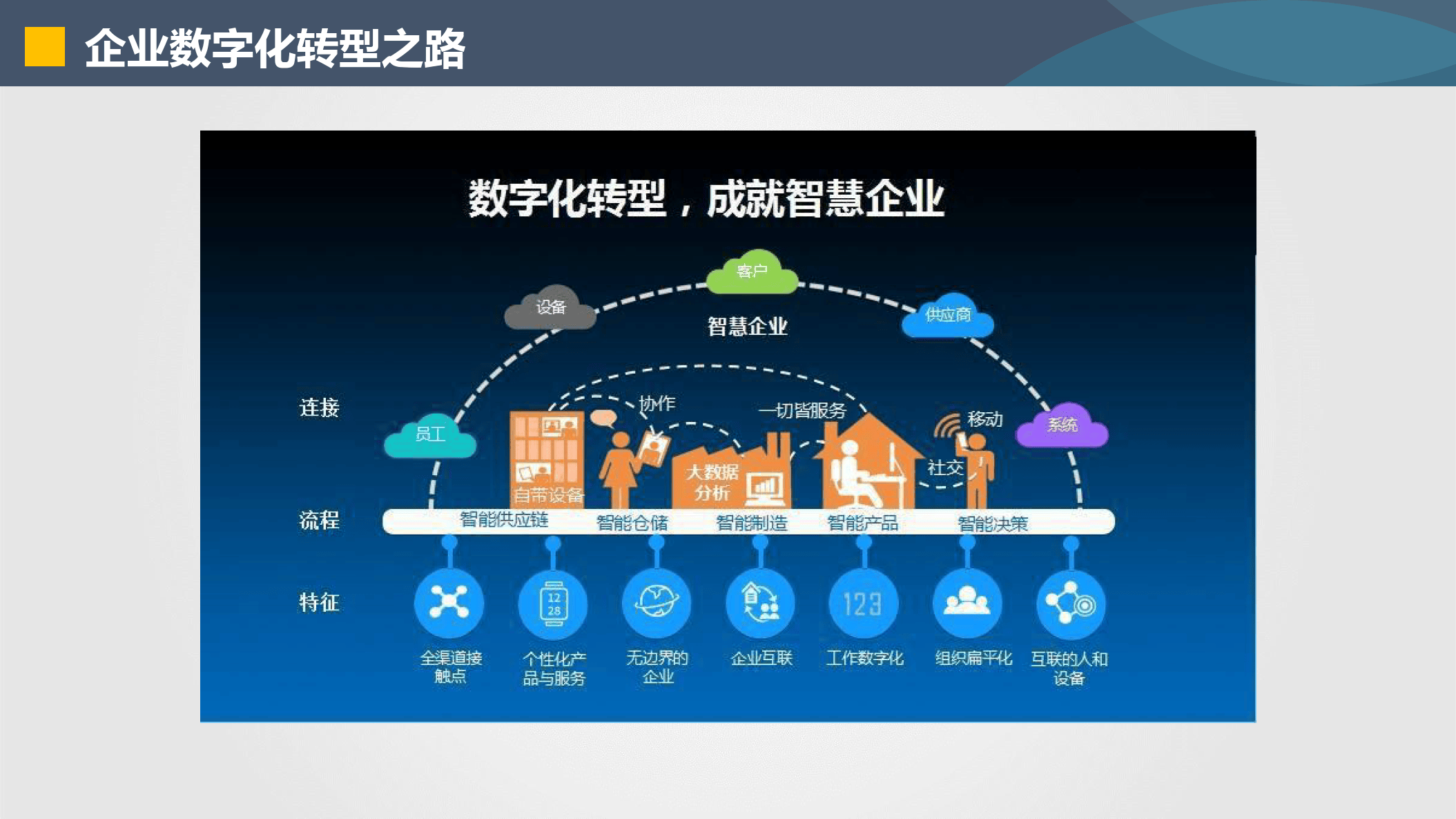 玉树市器械企业数字化转型(器械企业数字化转型建议)