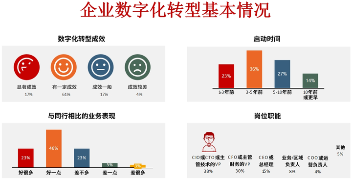 玉树市昆明企业数字化转型(昆明数字经济发展规划)