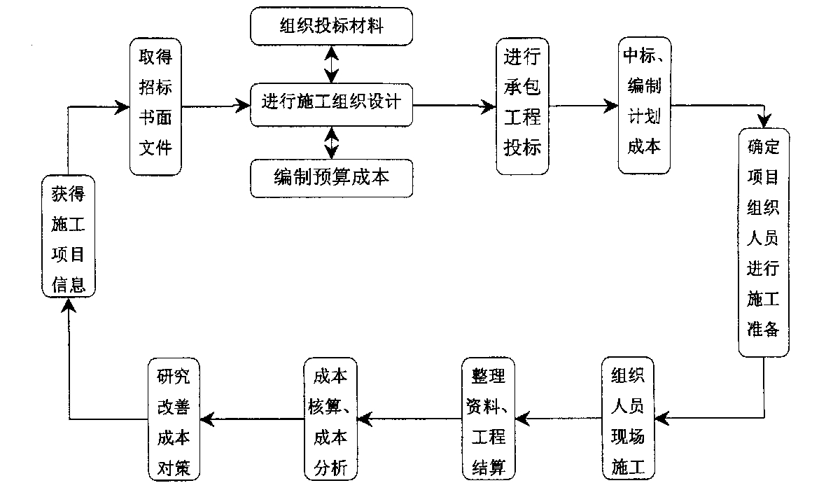 玉树市全方位成本控制机构(全方位成本管理的优点)