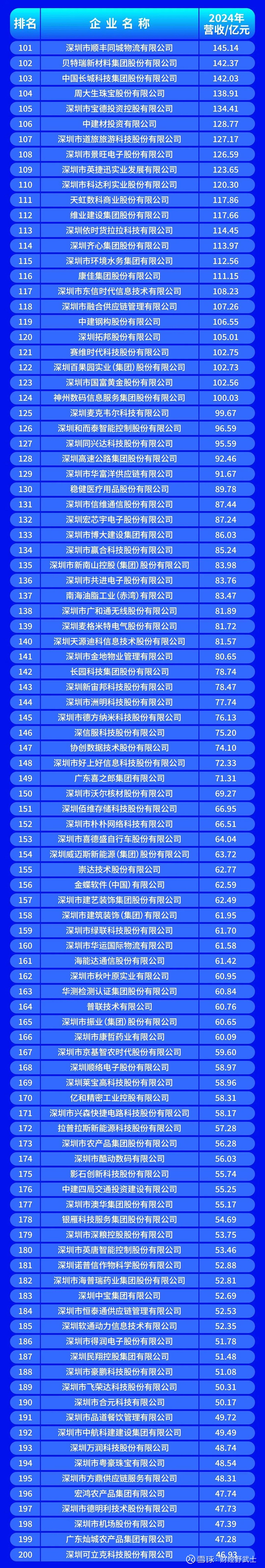 玉树市深圳企业价值评估(深圳企业价值评估公司排名)