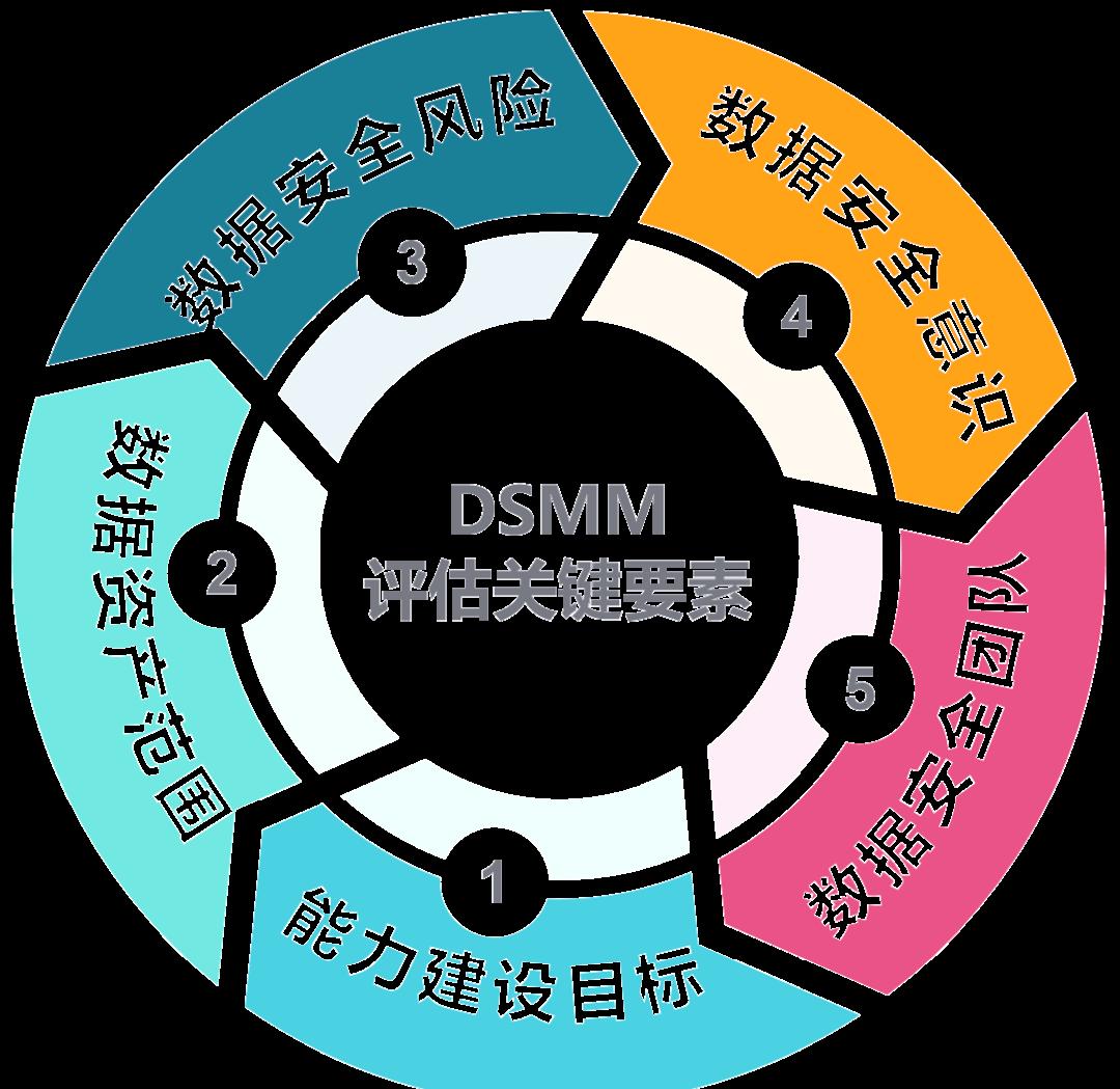 玉树市价值驱动价值评估(价值驱动型商业模式)