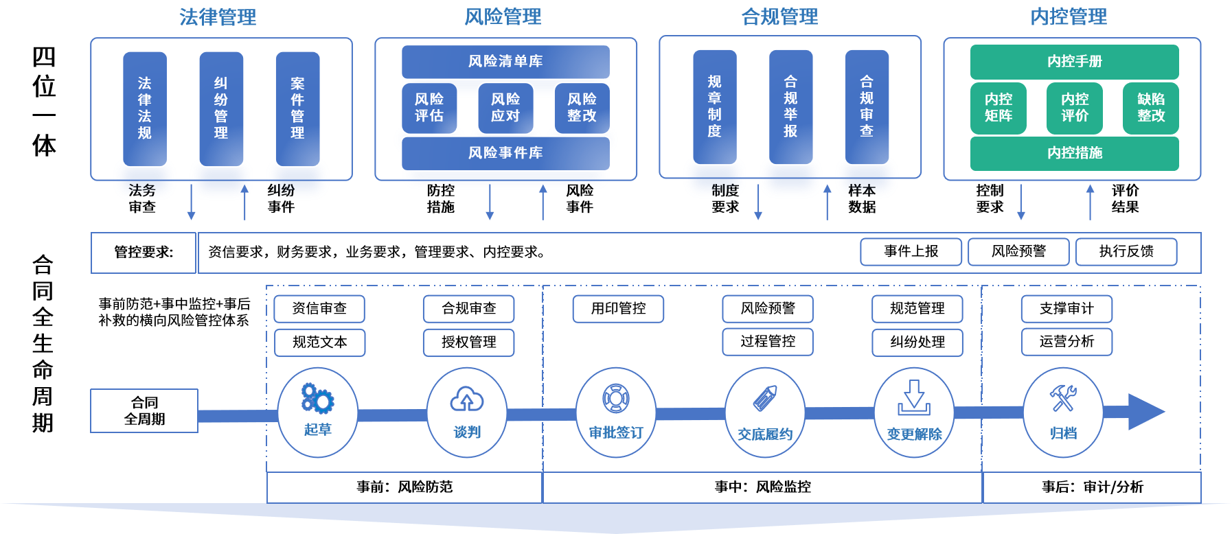 玉树市零风险纺织内控体系(零风险纺织内控体系是什么)