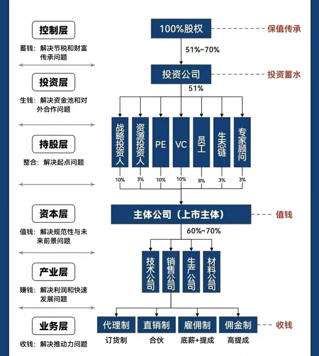 玉树市化工股权架构设计(化工股权架构设计方案)