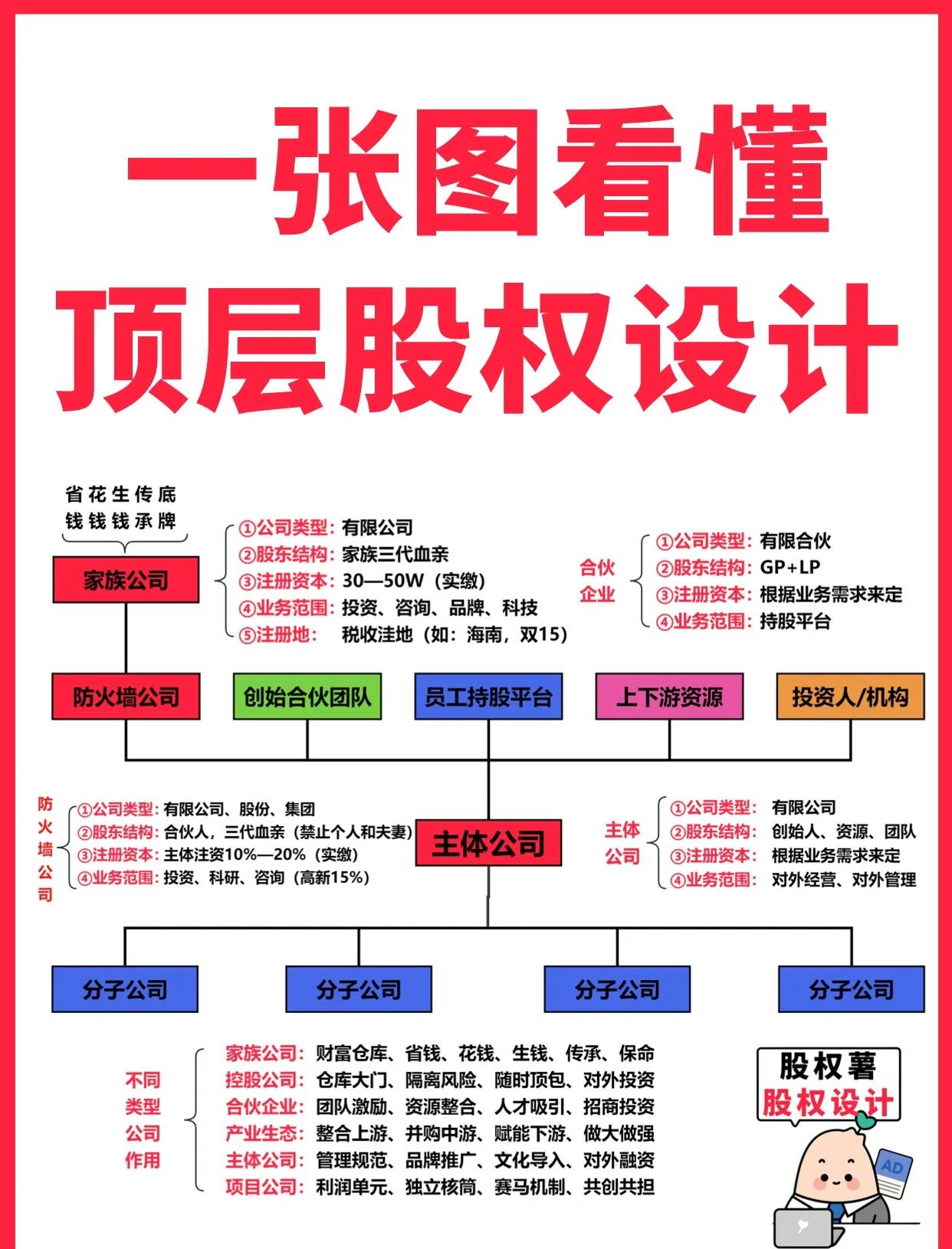 玉树市高回报股权架构设计(高回报投资与理财指南)