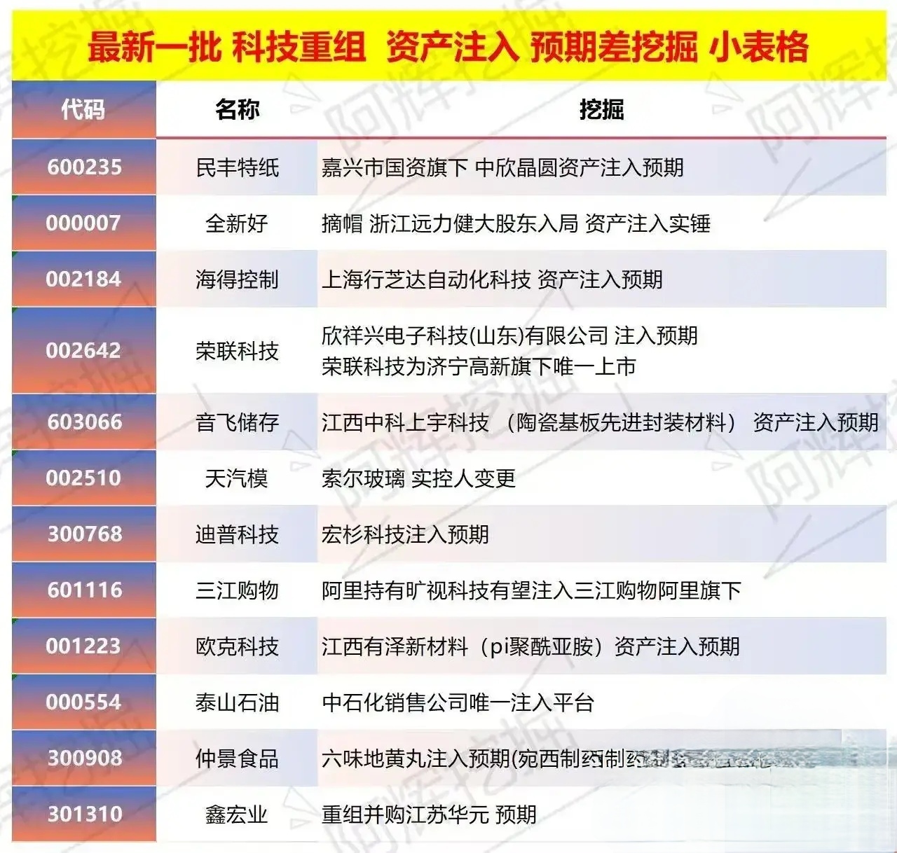 玉树市专业股权重组(股权重组的目的)