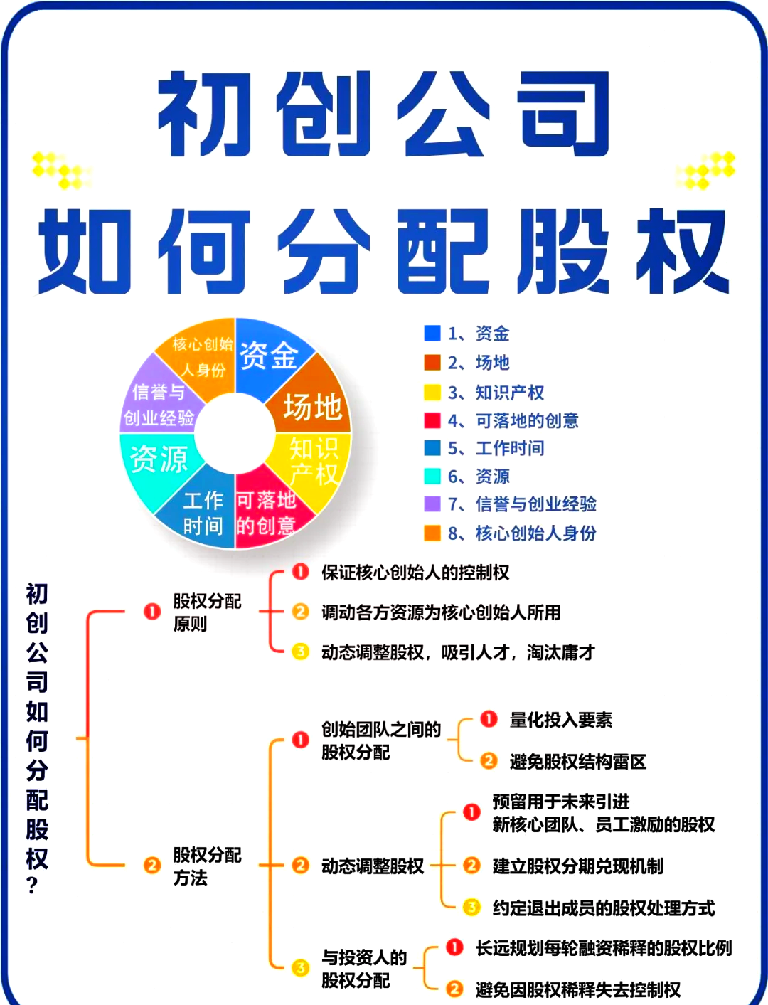 玉树市软件股权激励(股权激励系统八大步骤)