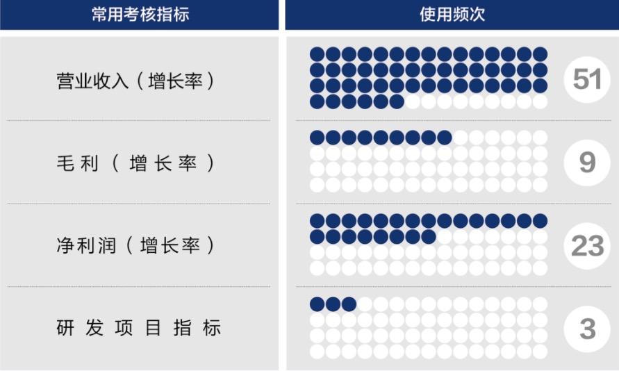 玉树市深度医疗股权设计(深度医疗股权设计分析)