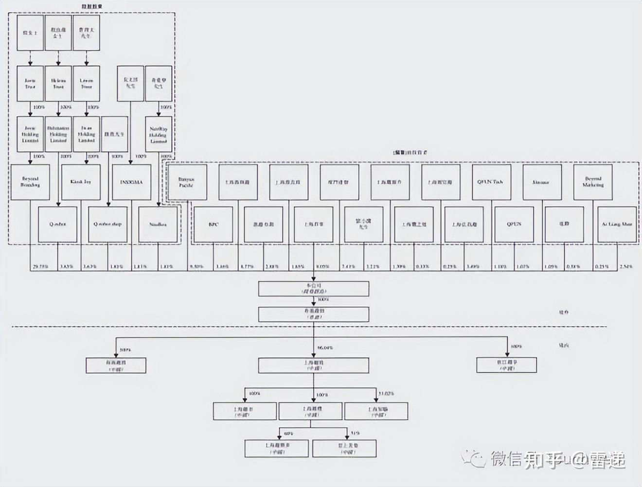 玉树市投票权安排财务优化(投票权类型是什么意思)