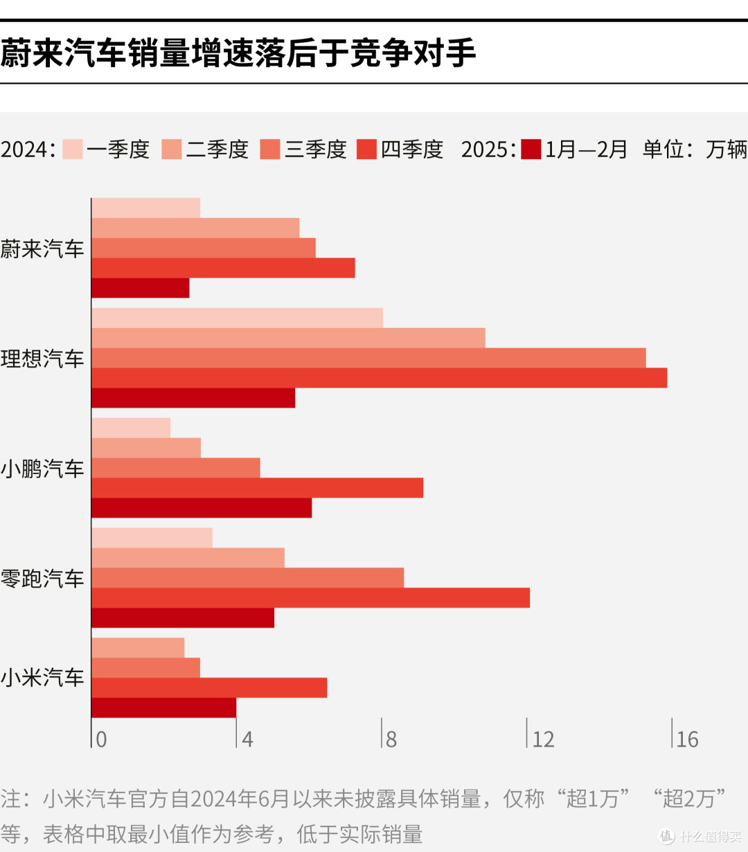 玉树市领先汽车竞争分析(领先汽车竞争分析图)