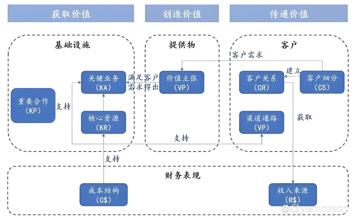 玉树市游戏企业商业模式升级(游戏行业的商业模式有哪些)