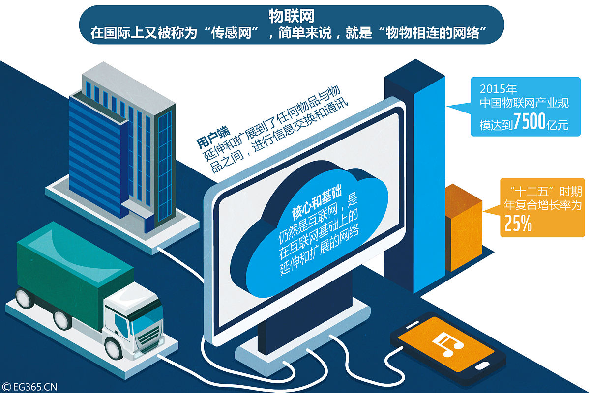 低成本通讯公司治理(通信企业成本特点有哪些) 低成本通讯公司治理(通信企业成本特点有哪些)